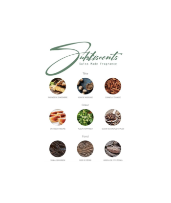 Parfum – Xmas Cake